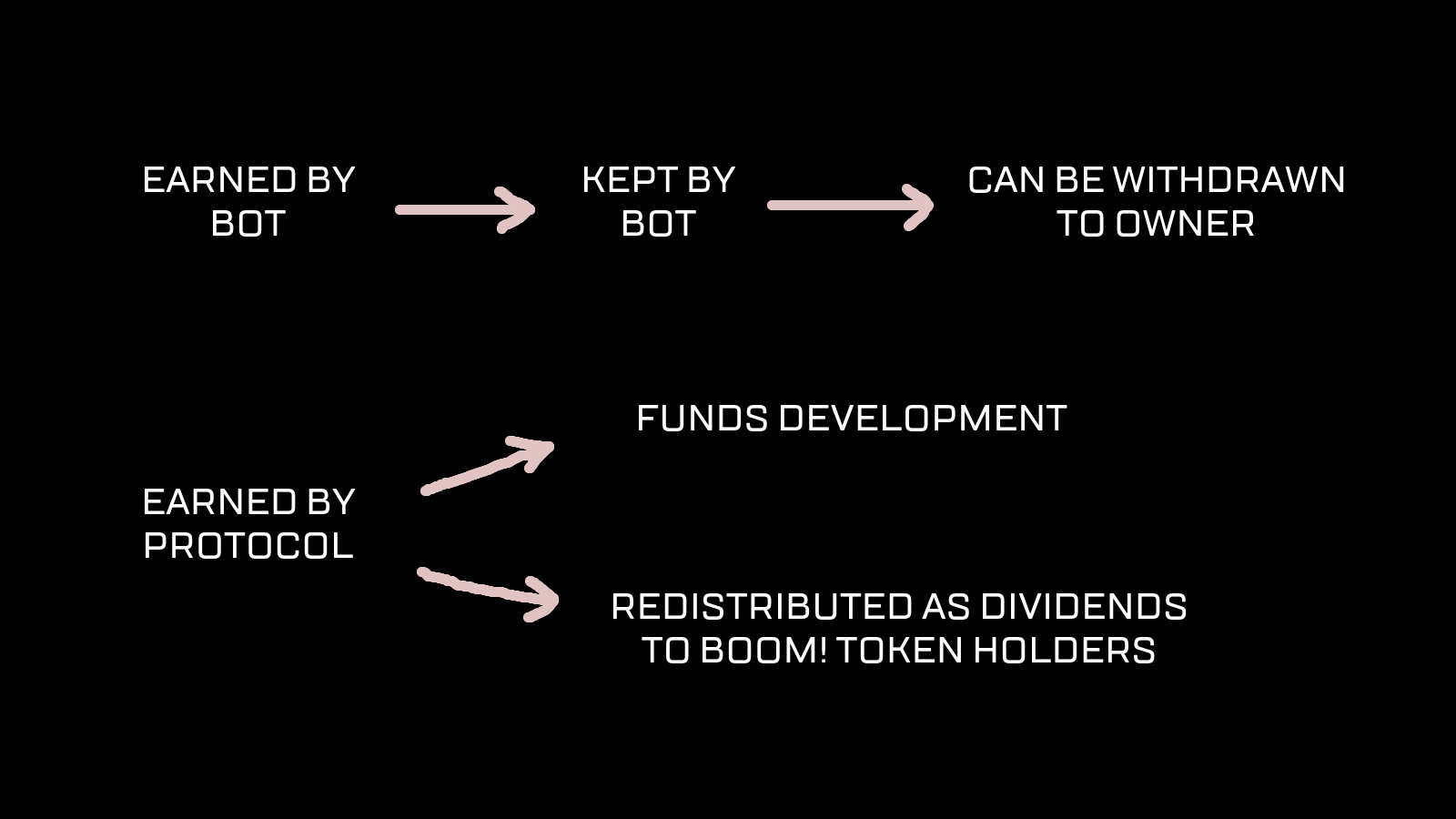 tokenomics quick